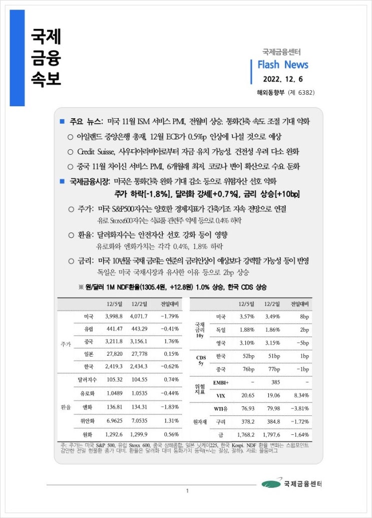  [12.6] 미국 11월 ISM 서비스 PMI, 전월비 상승. 통화긴축 속도 조절 기대 감소 등, 국제금융속보