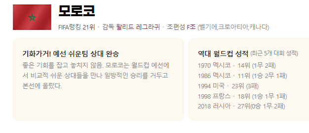 모로코 vs 스페인 선수명단 소속팀
