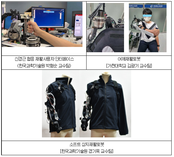국립재활원, 2022년 재활로봇 학술토론회 개최(12.6.)(재활로봇중개연구 보급에서 활용까지 확장)_보건복지부 국립재활원, 2022년 재활로봇 학술토론회 개최(12.6.)(재활로봇중개연구 보급에서 활용까지 확장)_보건복지부