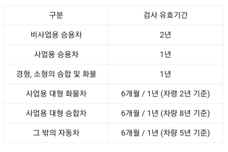  자동차 유효기간과 과태료