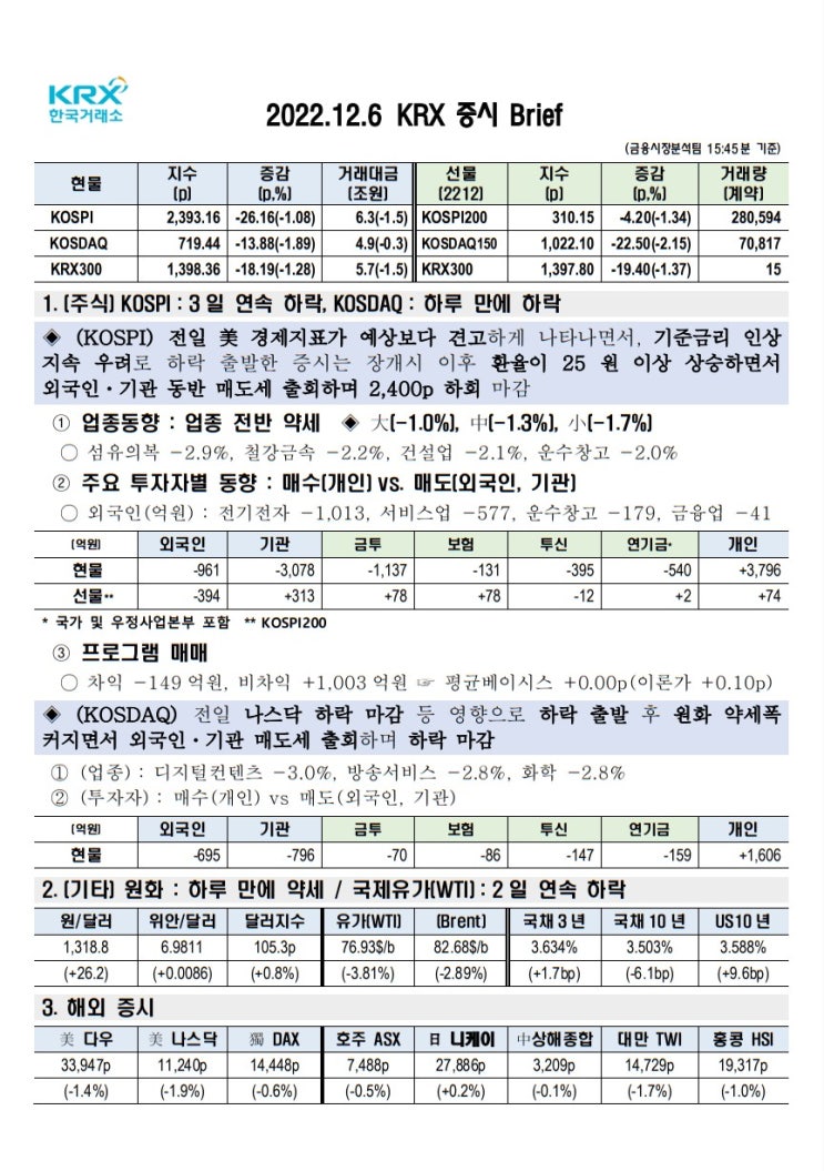 2022년 12월 06일(화) 증시 요약 코스피 코스닥 원달러환율 유가 국고채 인덱스 한국거래소 KRX 300 Brent