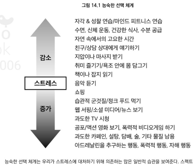  당신이 쉬어야 함을 나타내는 증상들 <최악을 극복하는 힘>