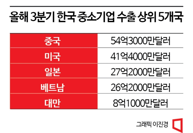 베트남 수교 30주년…中企에 '제2의 중국'으로 부상