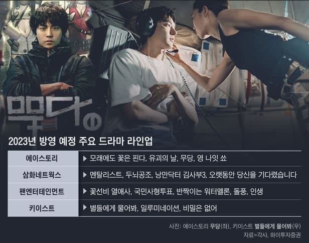 2023년 제작, 편성 예정 드라마 모음