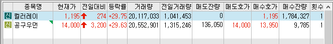 22년 12월 7일 상한가 및 급등주