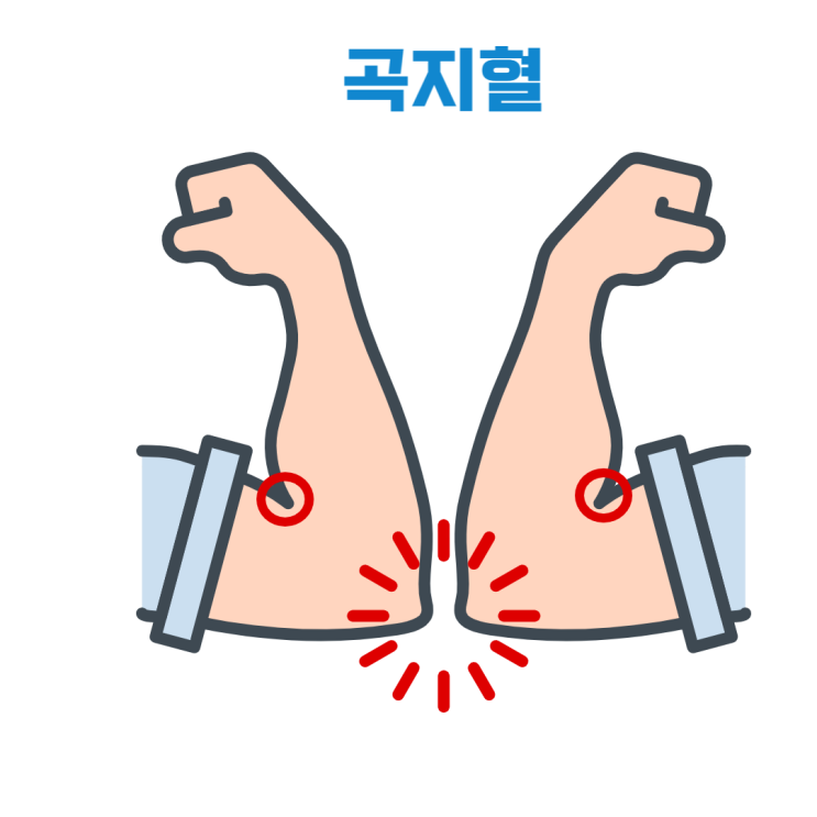 [독소가 빠지는 혈자리] 곡지혈, 삼음교혈, 장문혈