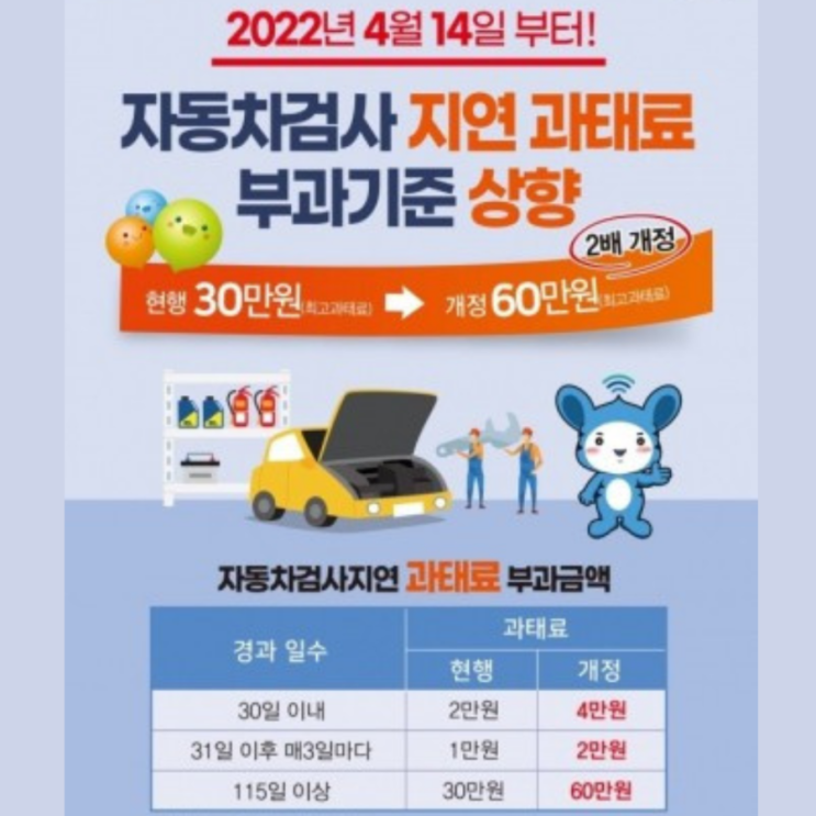  자동차 검사지연 과태료 인상