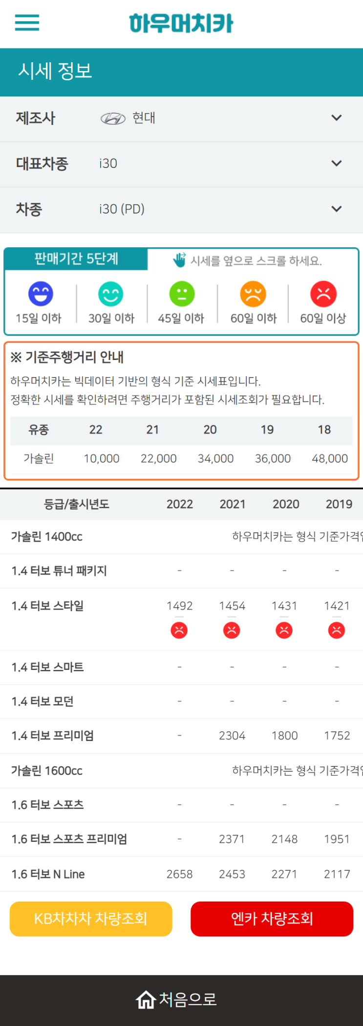 하우머치카 2022년 12월 i30 (PD) 중고차시세.가격표