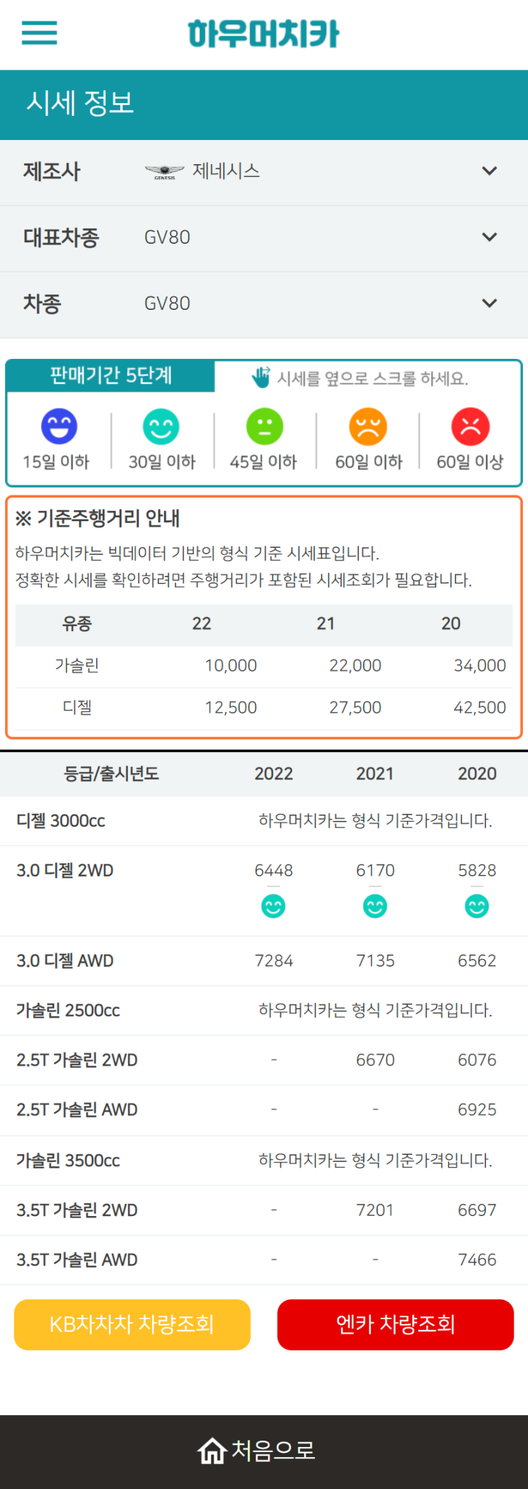 하우머치카 2022년 12월 GV80 중고차시세.가격표 하우머치카 2022년 12월 GV80 중고차시세.가격표