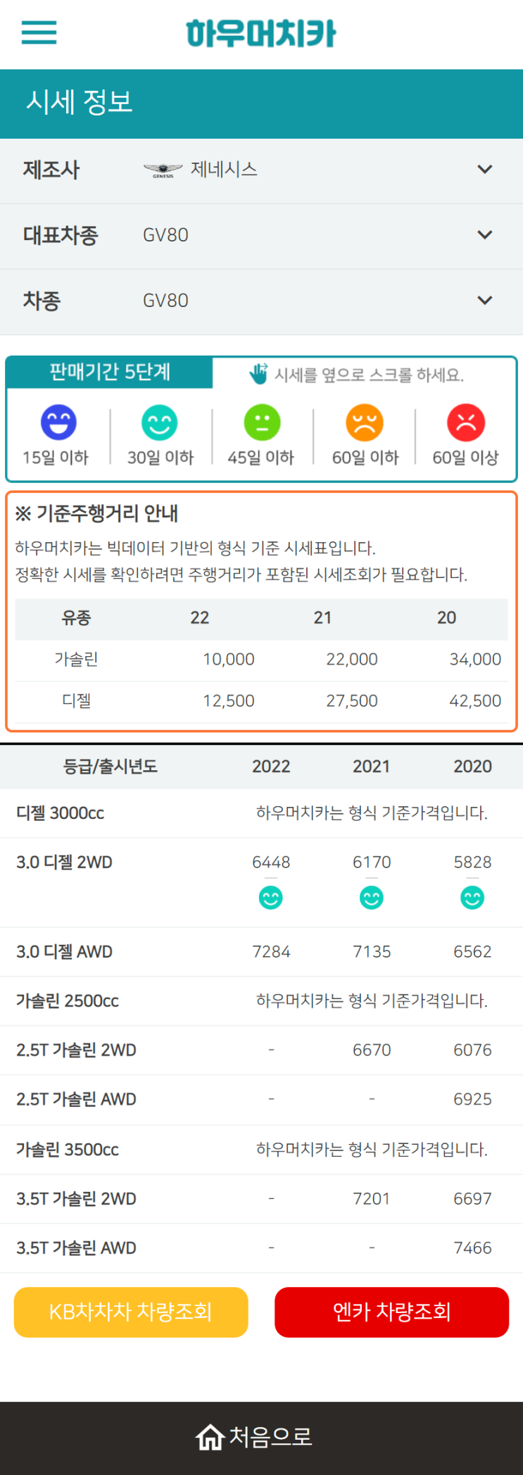 하우머치카 2022년 12월 GV80 중고차시세.가격표