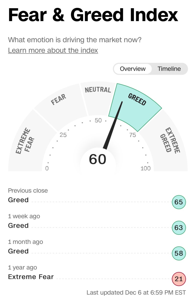 2022년 12월 7일 - 8일 미국주식일지(22.12.08 업로드) : 네이버 블로그