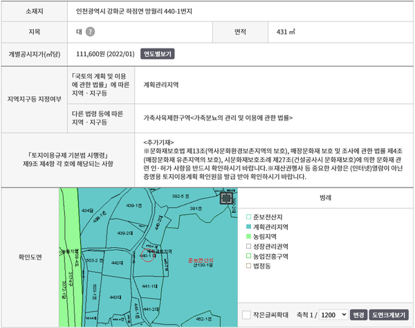  인천시 강화군 하점면 망월리 전원주택,토지 매매