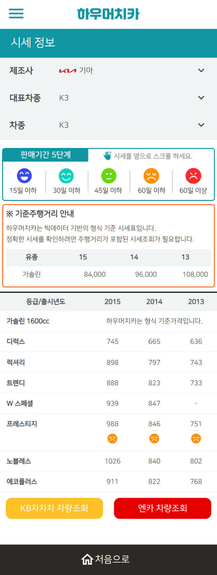 하우머치카 2022년 12월 K3 중고차시세.가격표