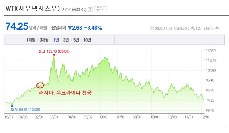 우크라이나, 러시아 영토 공격 우크라이나, 러시아 영토 공격