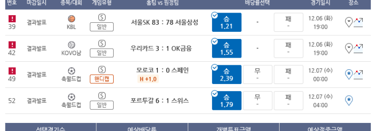 프로토 카타르월드컵 16강 마지막 경기 연속 올킬 적중 프로토 카타르월드컵 16강 마지막 경기 연속 올킬 적중