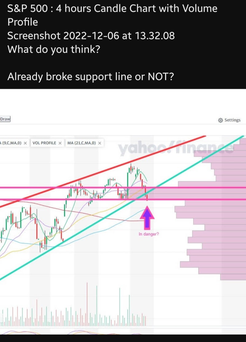 2022년 12월 7일 - 8일 미국주식일지(22.12.08 업로드) : 네이버 블로그