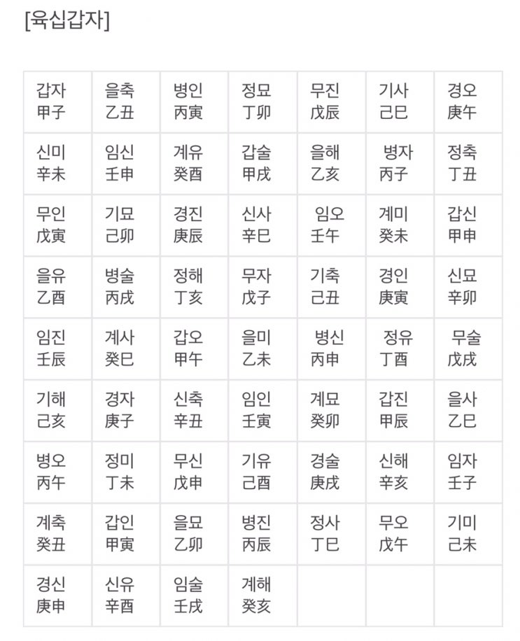  육십갑자 : 2023년 계묘(癸卯)년