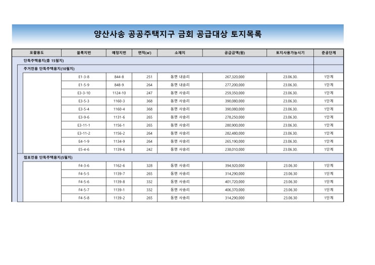  양산사송 토지 단독주택 상가주택 부지