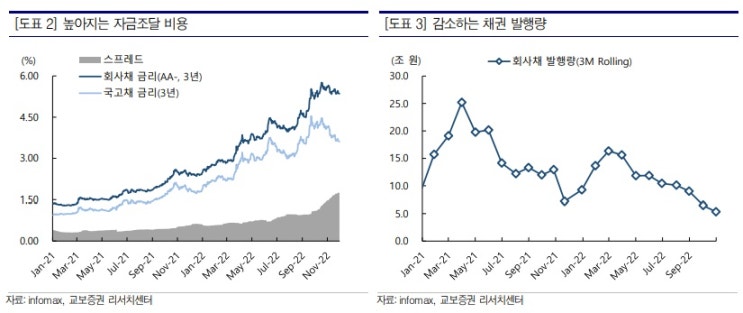 기업 돈줄 마른다, 잉여현금흐름 좋은 종목을 골라야 기업 돈줄 마른다, 잉여현금흐름 좋은 종목을 골라야