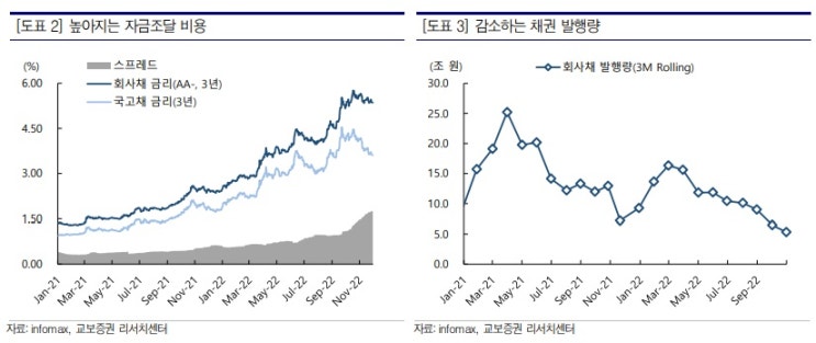 기업 돈줄 마른다, 잉여현금흐름 좋은 종목을 골라야