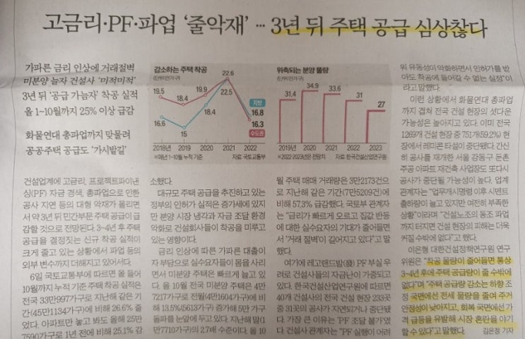 3년뒤 주택공급 급감, 준비는 언제해야? [20221207 경제신문기사 요약 및 생각]