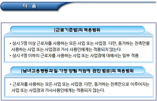 여성근로자 보호(외국인 근로자 고용, 취업) 여성근로자 보호(외국인 근로자 고용, 취업)