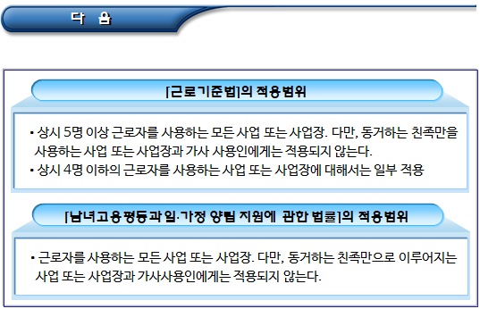 여성근로자 보호(외국인 근로자 고용, 취업)