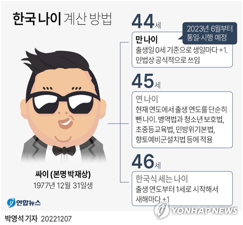 내년 6월부터 '만 나이'로 통일…관련법 개정안 법사위 통과