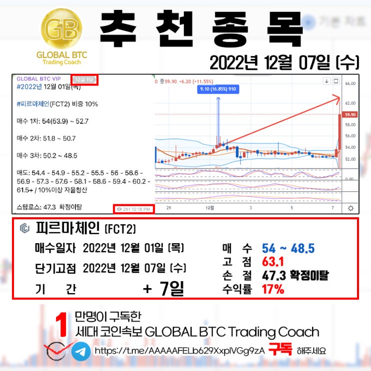  2022년 12월 07일 (수) GLOBAL BTC 추천결과