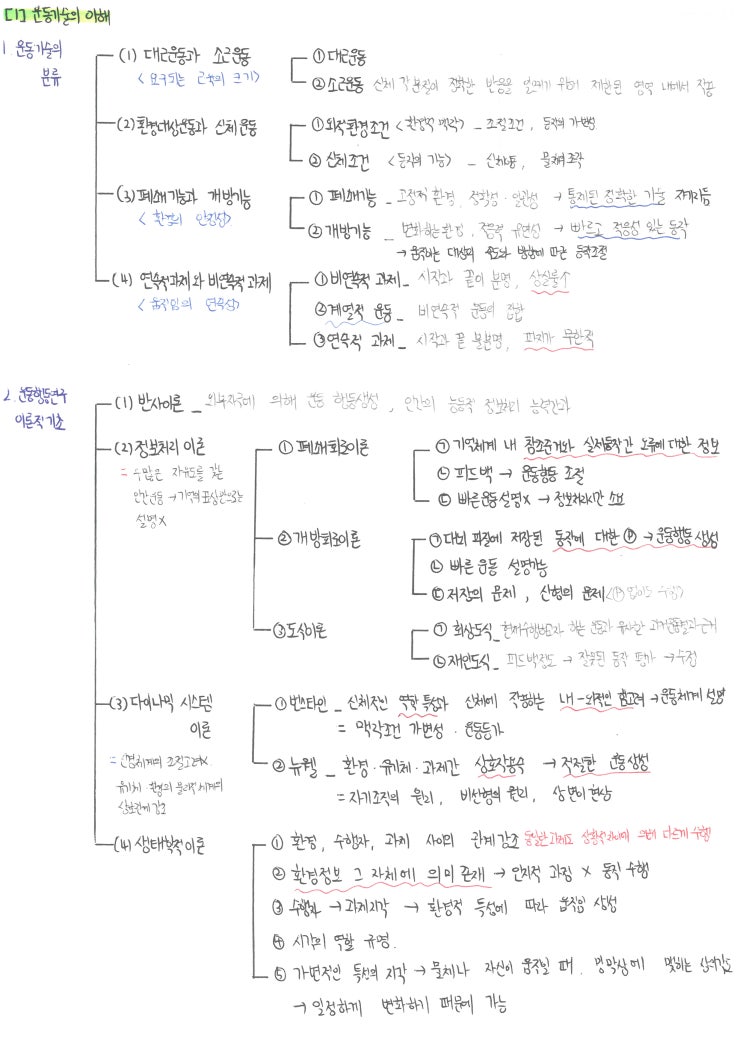  임용 체육 서브노트 공유, 운동제어