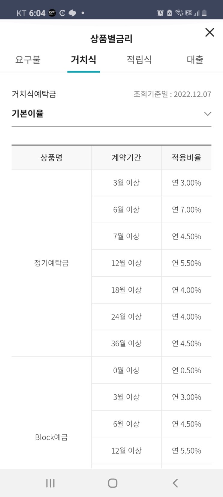  새청주 새마을 금고 6개월7프로추천 모든지점 완료되었답니다