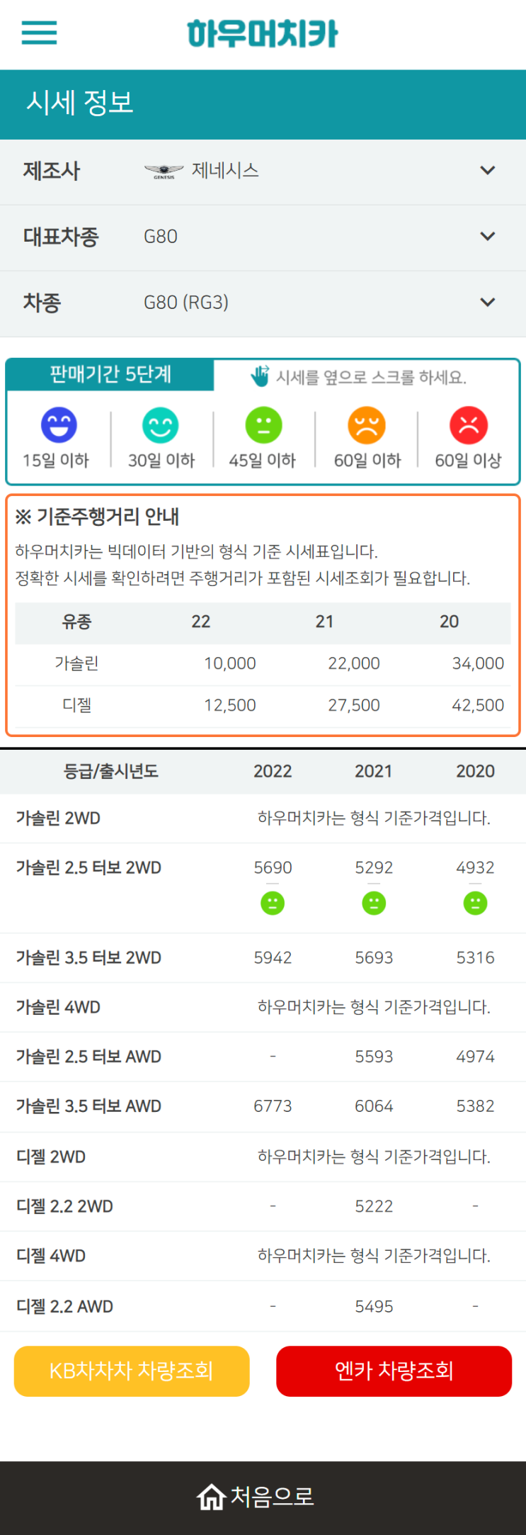 하우머치카 2022년 12월 G80 (RG3) 중고차시세.가격표 하우머치카 2022년 12월 G80 (RG3) 중고차시세.가격표