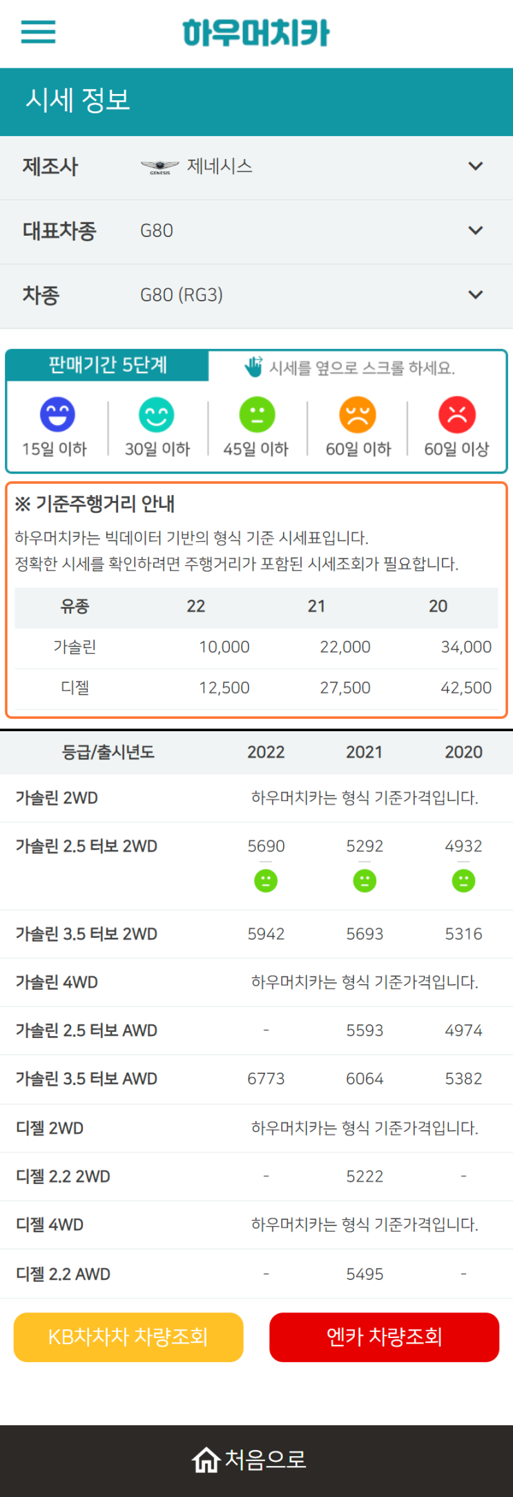 하우머치카 2022년 12월 G80 (RG3) 중고차시세.가격표