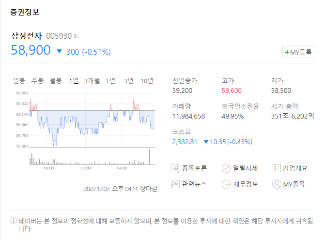  삼성생명법 현재 어떻게 진행되고 있나?(ft.삼전 다시 5만원대)