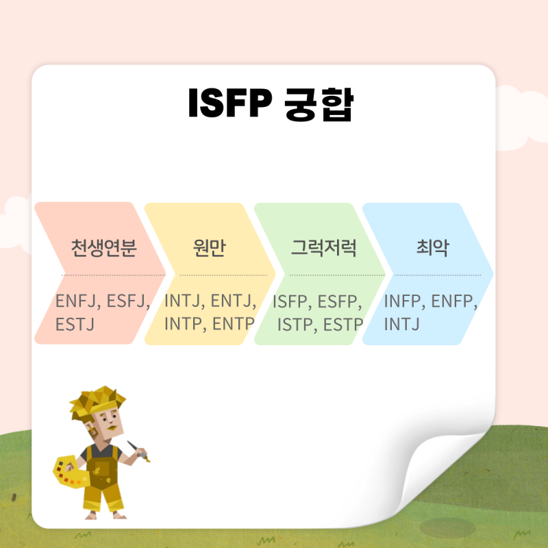 ISFP 특징, 궁합, 연애 총정리! : 네이버 블로그