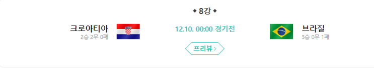 크로아티아 vs 브라질 8강 선수단명단 소속팀