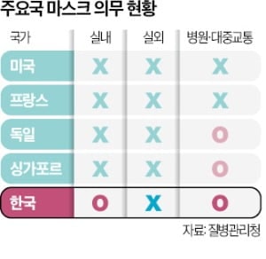  총리도 실내 마스크 해제 검토.. 우리도 이제 마스크 벗나?(코로나19도 이제 그만)