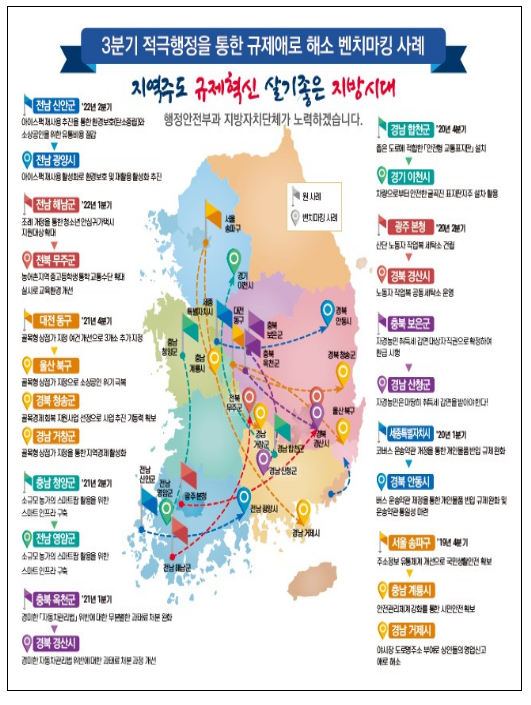 건축물 고도제한 규제 완화로 공장 증설하고 투자유치 성공_행정안전부 건축물 고도제한 규제 완화로 공장 증설하고 투자유치 성공_행정안전부