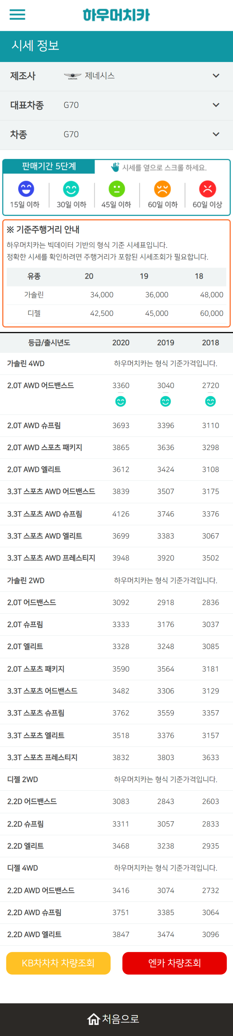 하우머치카 2022년 12월 G70 중고차시세.가격표 하우머치카 2022년 12월 G70 중고차시세.가격표