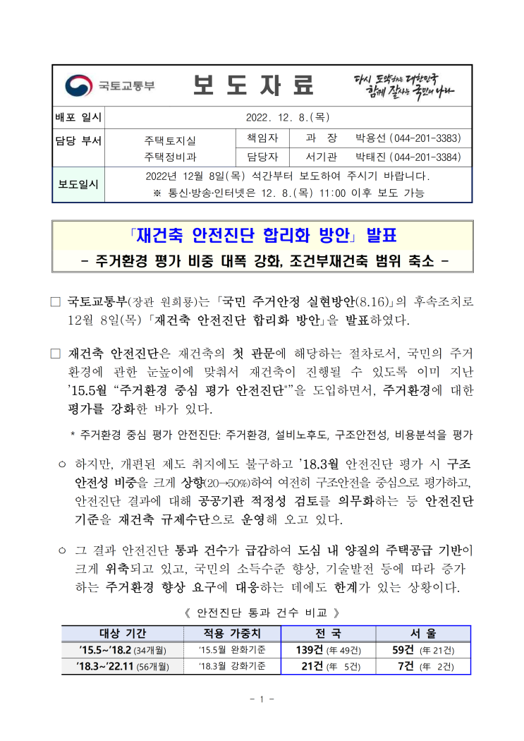  재건축 안전진단 완화!