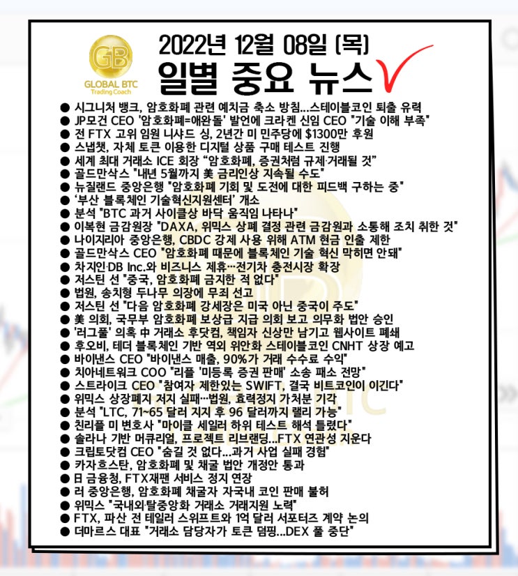  2022년 12월 08일 (목) 일별 중요 뉴스