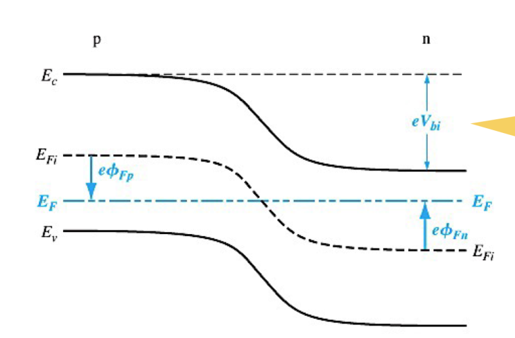  PN Junction