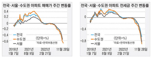  위약금 물어주고 분양 취소? 인천 '서희스타힐스 더 도화' 분양 공급 전면 취소 검토