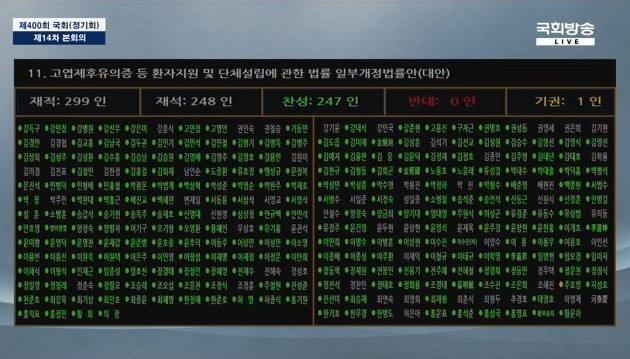 김철민 <b>의원</b> 대표발의 법안 2건, 국회 <b>본회의</b> 통과!