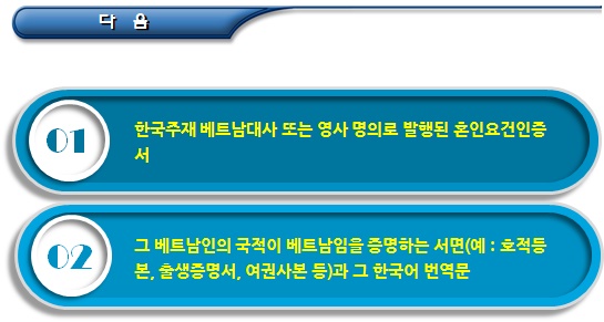 국제결혼의 절차(대한민국 국민과의 혼인)