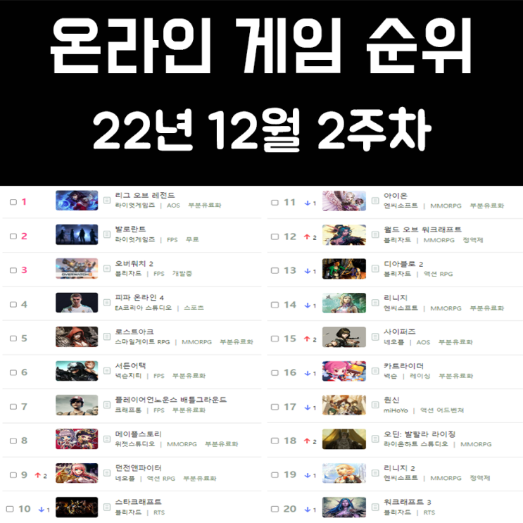 온라인 게임 순위 및 추천 22년 12월 2주차 온라인 게임 순위 및 추천 22년 12월 2주차