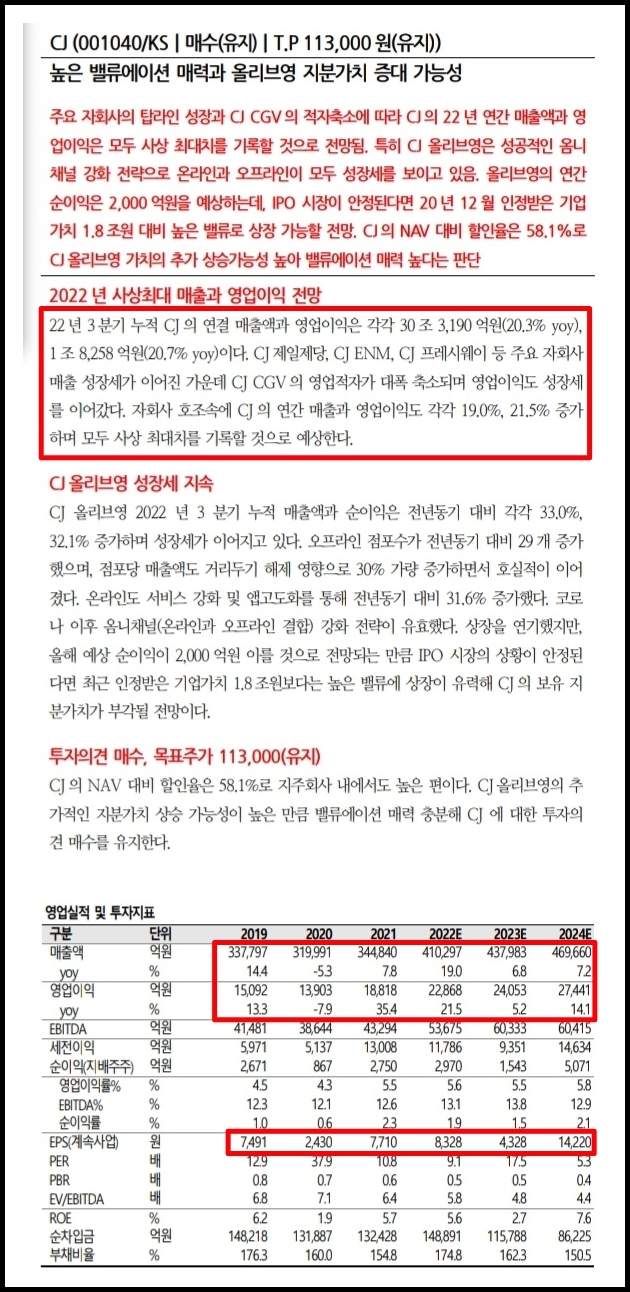  2022년 CJ그룹 사상 최대 매출과 영업이익 전망