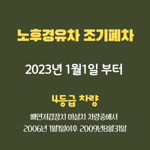  경기도, 2023년부터 4등급 경유차도 조기폐차지원금.. 조기퇴출 유도