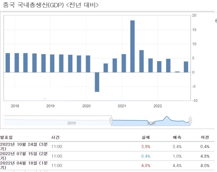 중국 위드 코로나 전환은 글로벌 인플레이션 자극 요인?