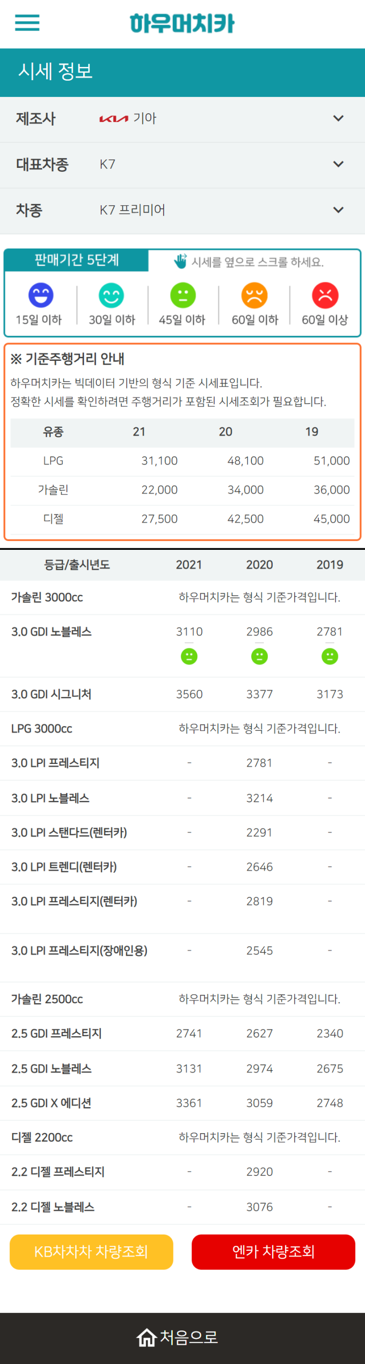 하우머치카 2022년 12월 K7 프리미어 중고차시세.가격표